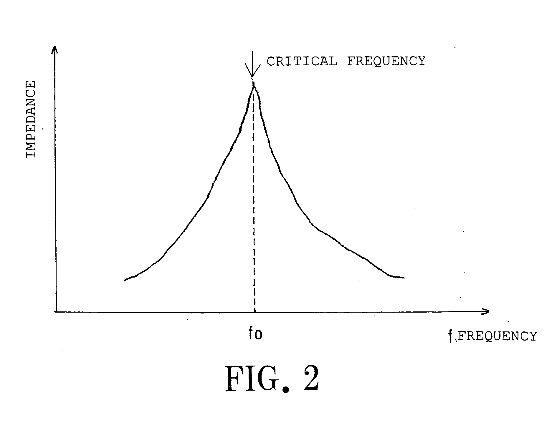 Film thickness measuring apparatus and film thickness measuring method