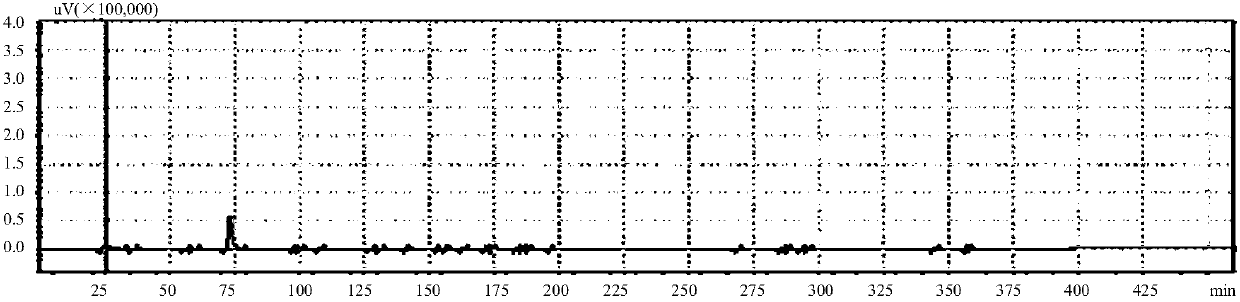 Fishy-smell-free high-emulsibility soy protein isolate and making method thereof