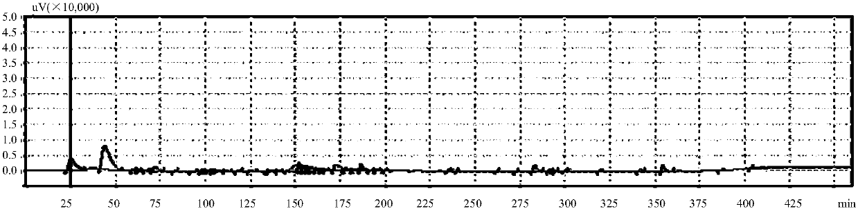 Fishy-smell-free high-emulsibility soy protein isolate and making method thereof