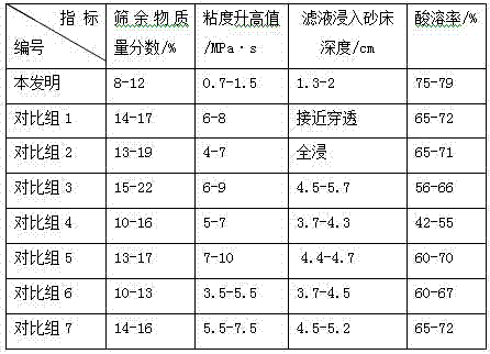 Hydrocarbon reservoir protective agent