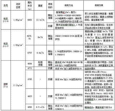 Hydrocarbon reservoir protective agent