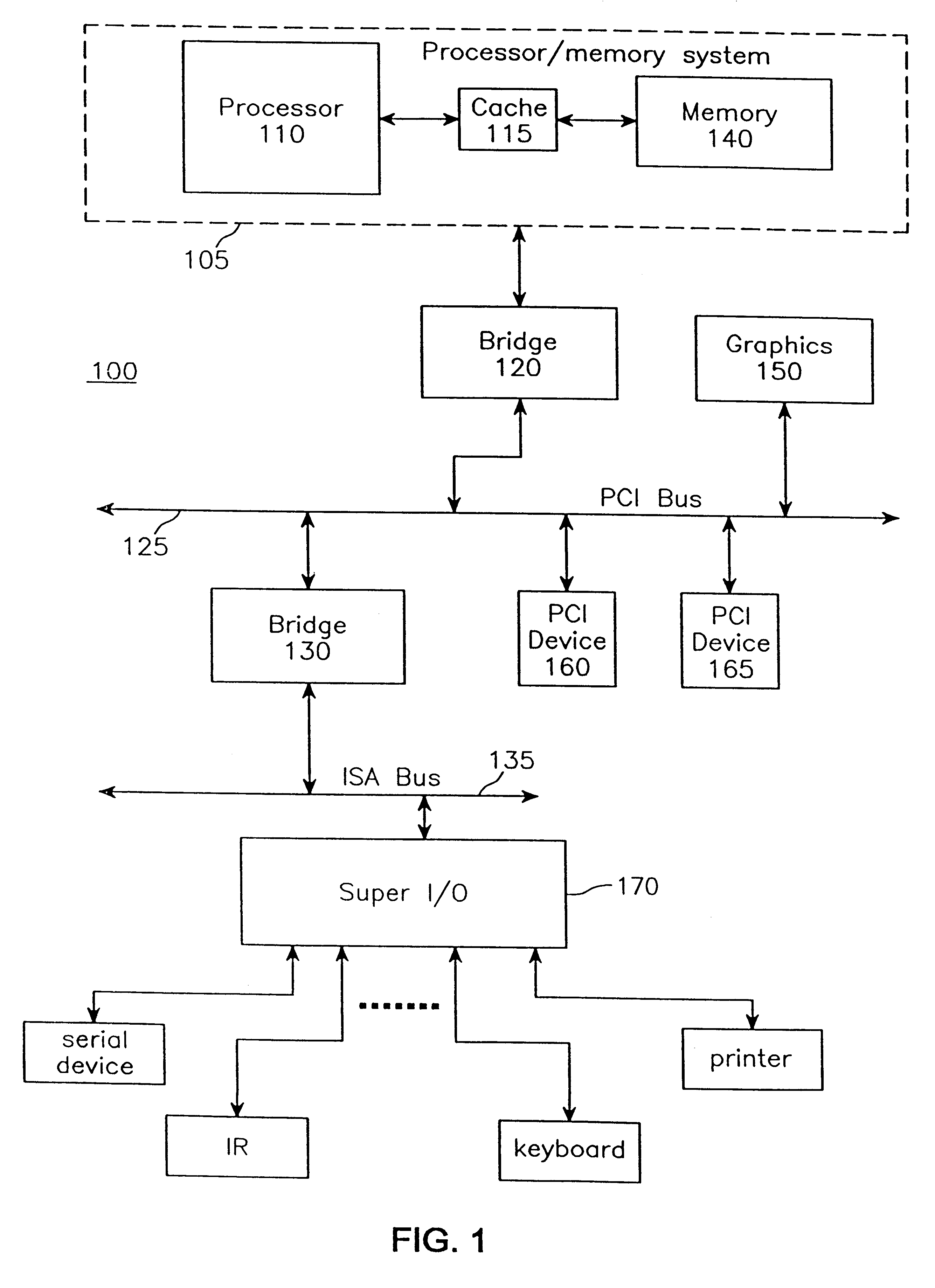 PC parallel port structure partitioned between two integrated circuits interconnected by a serial bus