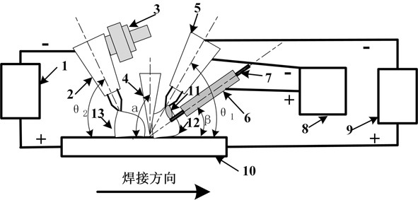 Aluminum alloy thick plate multi-layer laser-TIG hybrid welding device and method