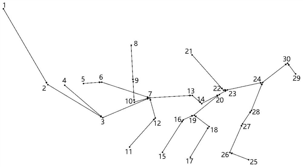 Directional hierarchical mesh element interpolation method