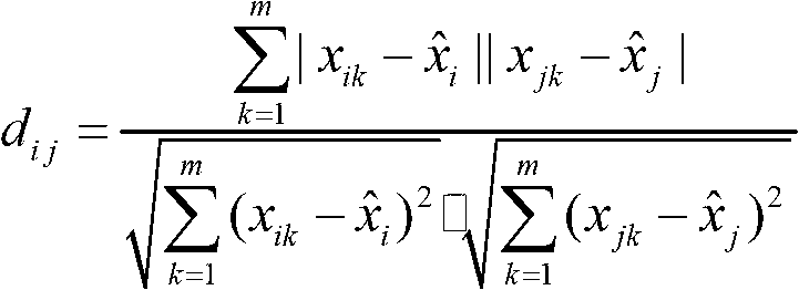 Short-term power load forecasting method based on fuzzy clustering similar day