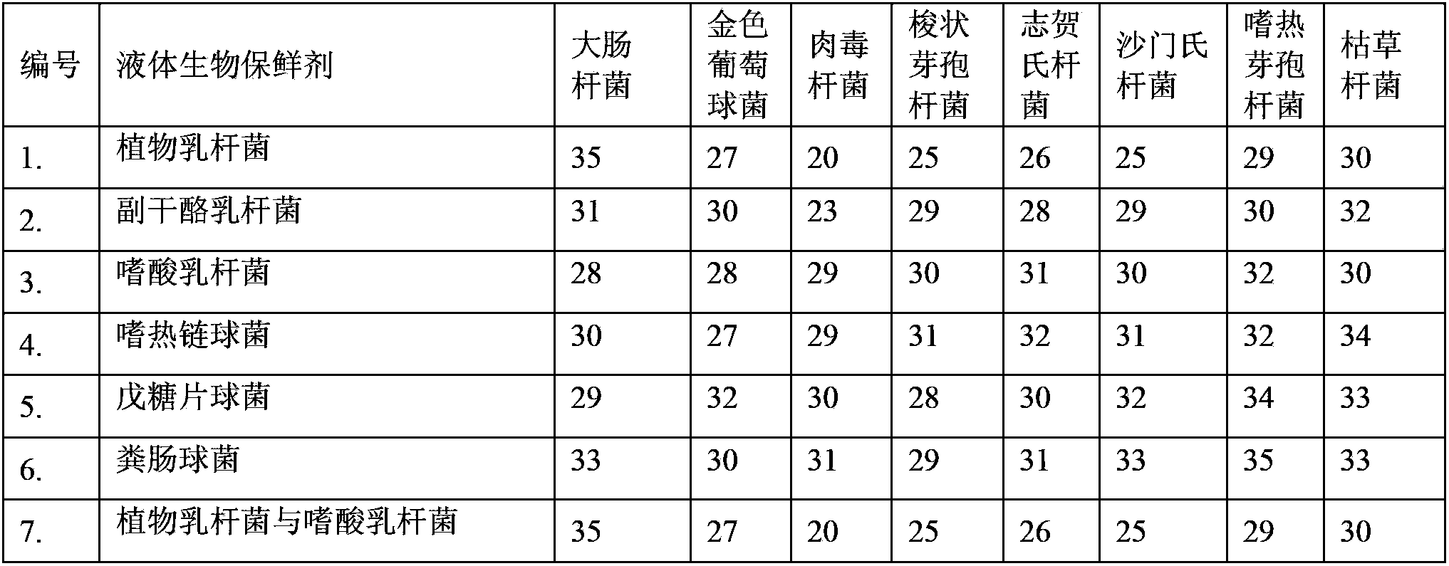 Biological preservative with food preservation effect and application thereof