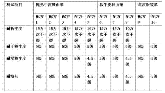 Water-based polyurethane varnish and method for preparing same