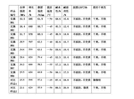 Water-based polyurethane varnish and method for preparing same