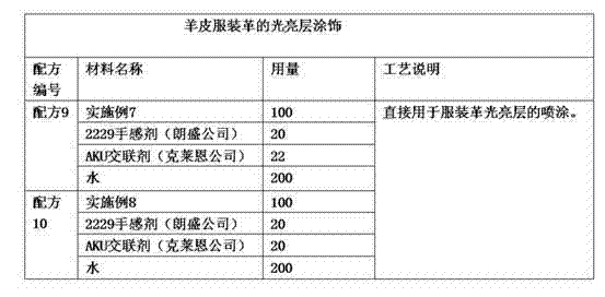 Water-based polyurethane varnish and method for preparing same