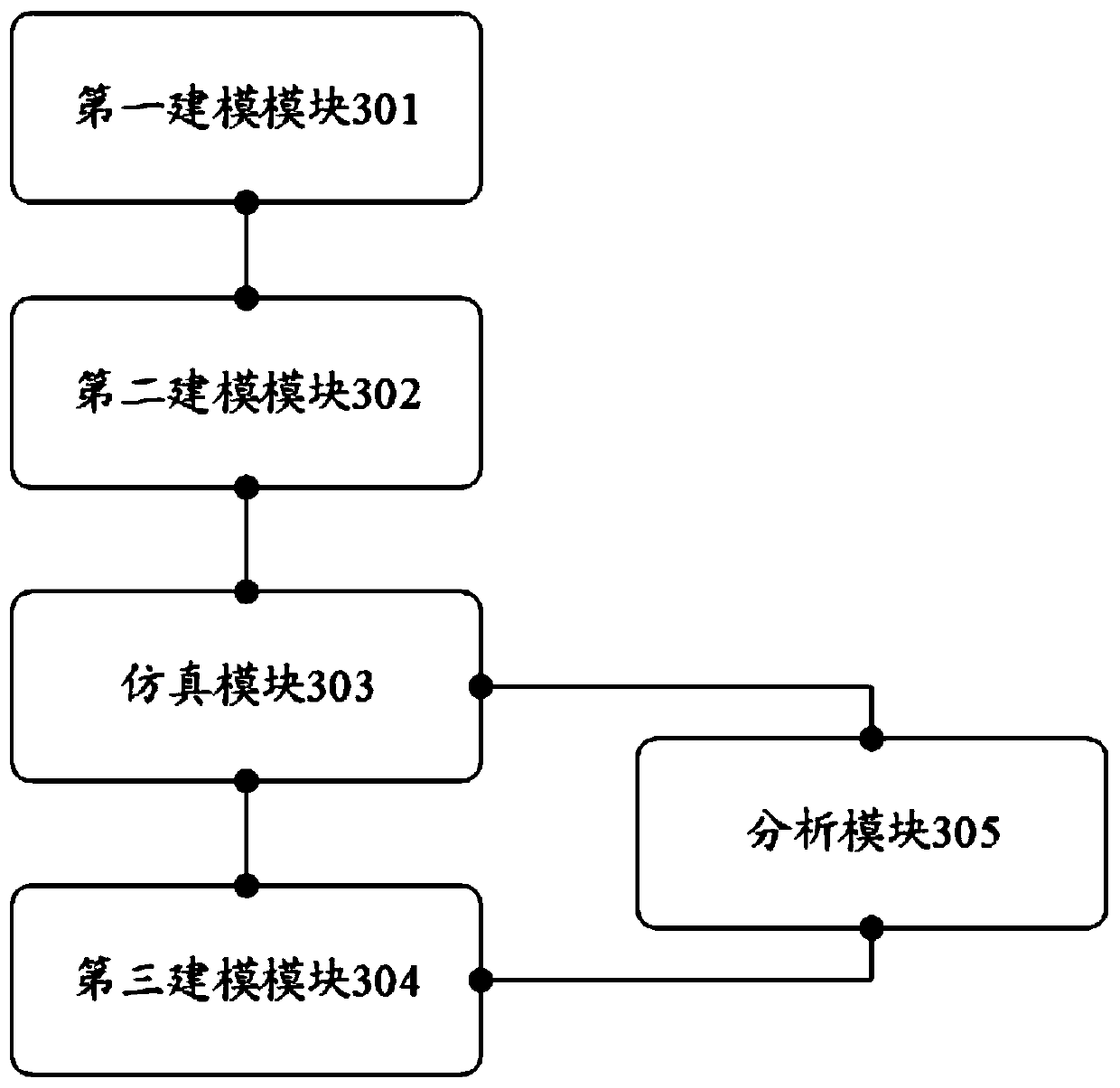 Communication and sensing separated radio frequency sensor model construction method and radio frequency sensor