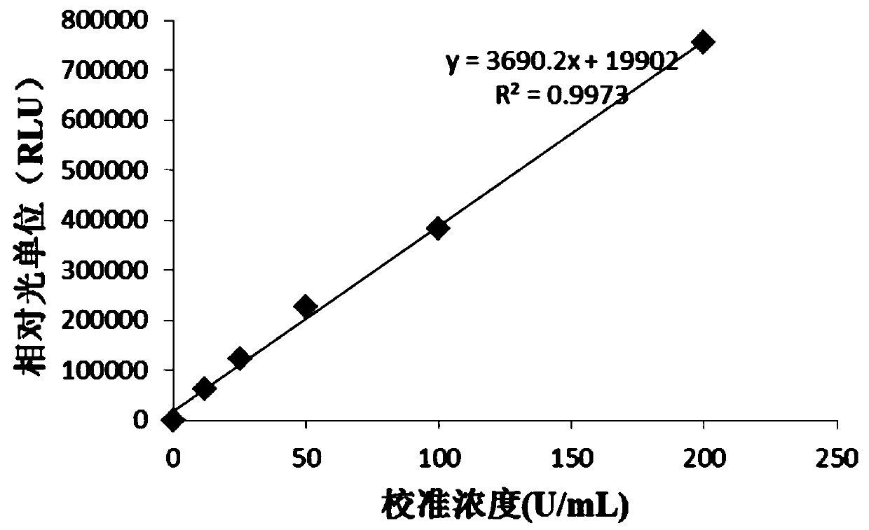 Toxoplasma gondii IgG antibody detection chemiluminescence immune assay determination kit and preparation method thereof