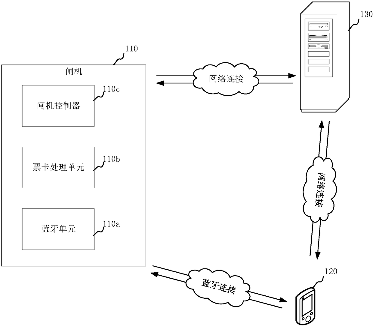 Gate control method and device, gate and storage medium