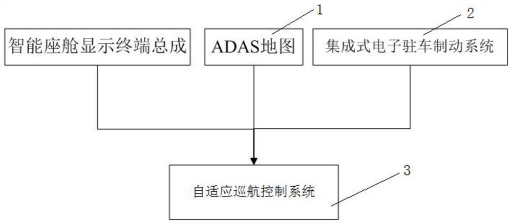 Car following time interval adjusting method based on ADAS map