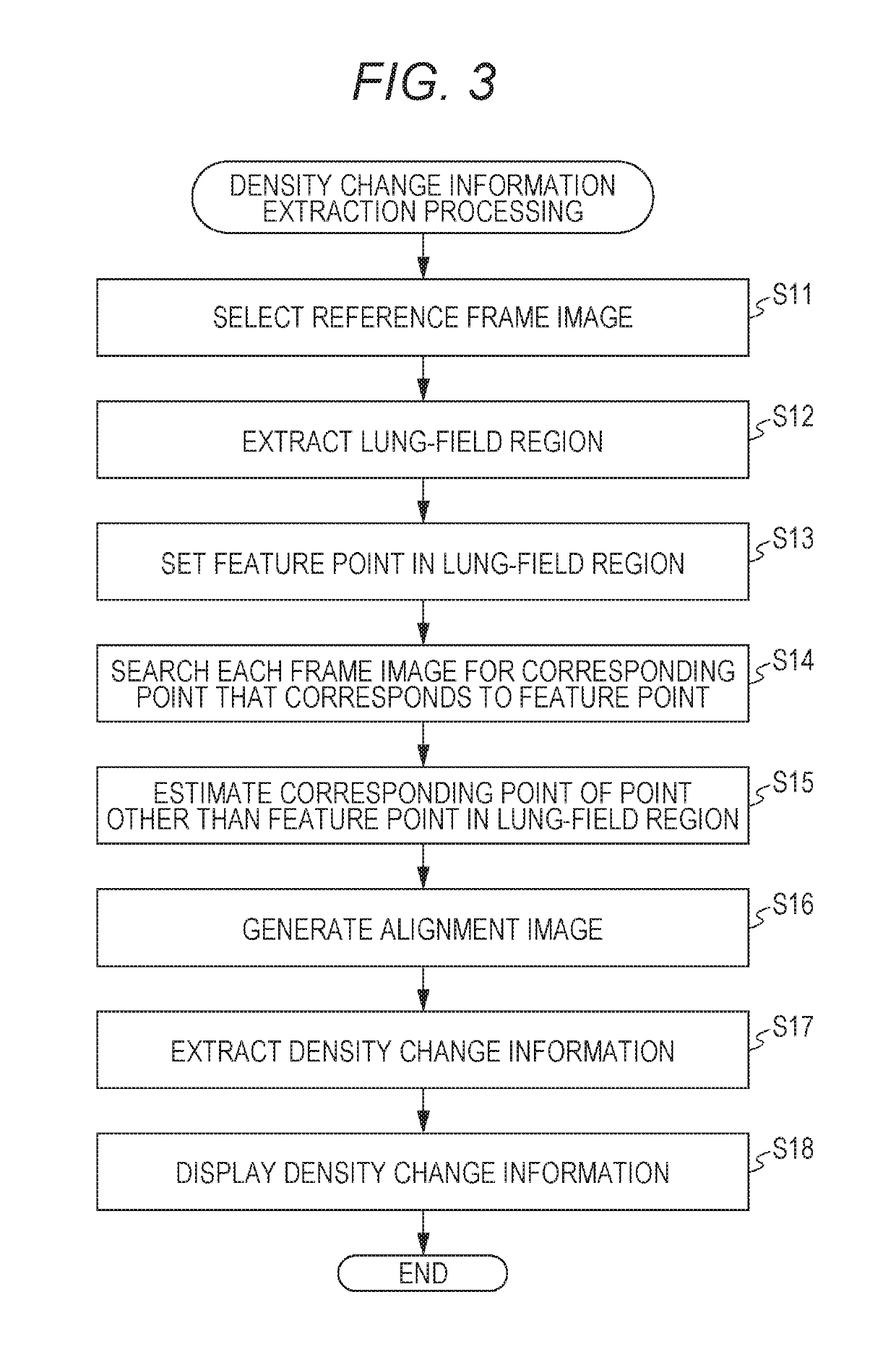 Dynamic image processing apparatus