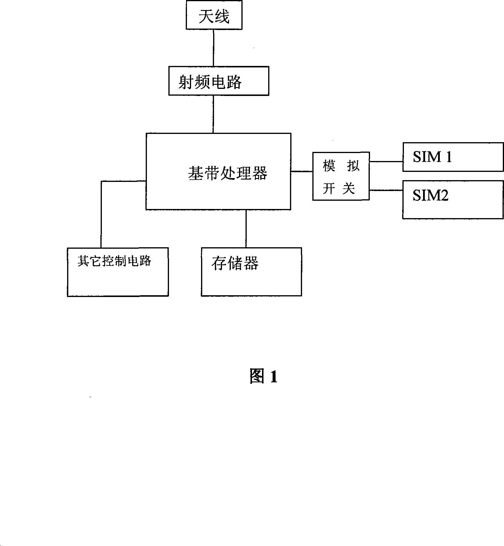 A periodical location area renewal method of dual-card dual-standby mobile telephone with single GSM communication modules