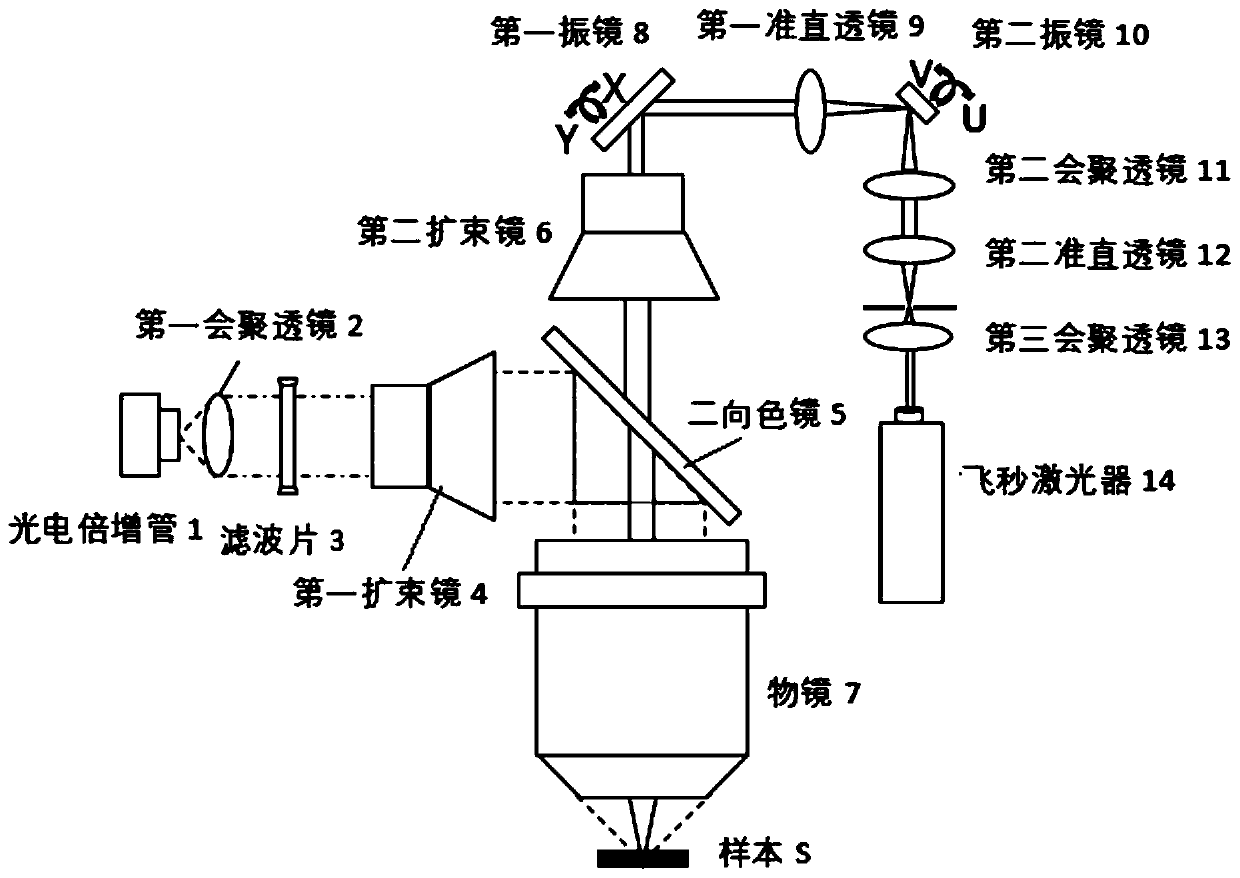 Compressed sensing multi-photon body imaging device and method and optical system