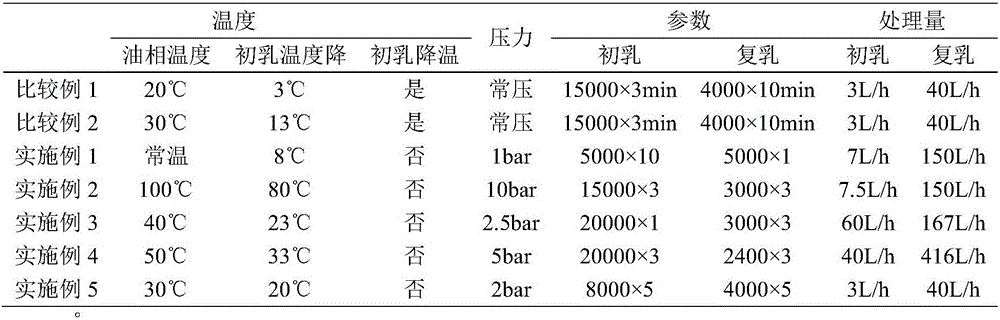 Preparation method of leuprorelin microspheres