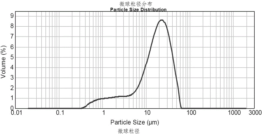 Preparation method of leuprorelin microspheres