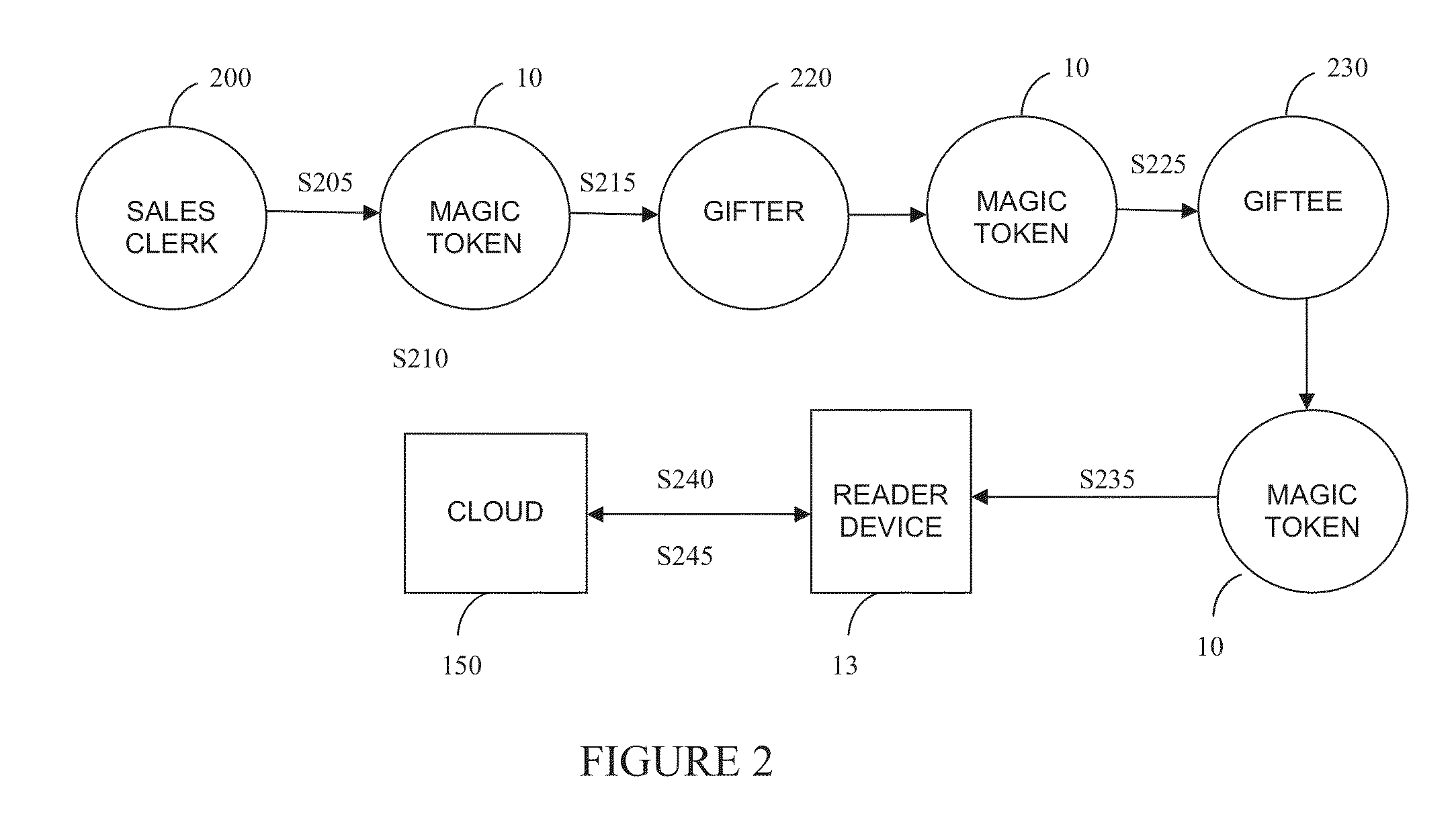 System and method for transference of rights to digital media via physical tokens