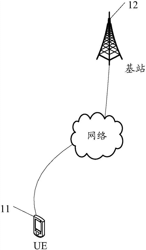 Feedback information transmission method and system, UE and base station