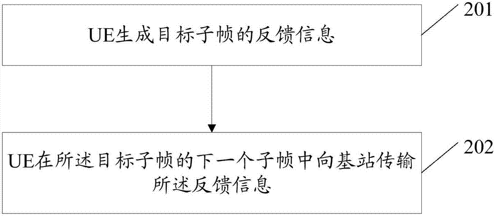 Feedback information transmission method and system, UE and base station