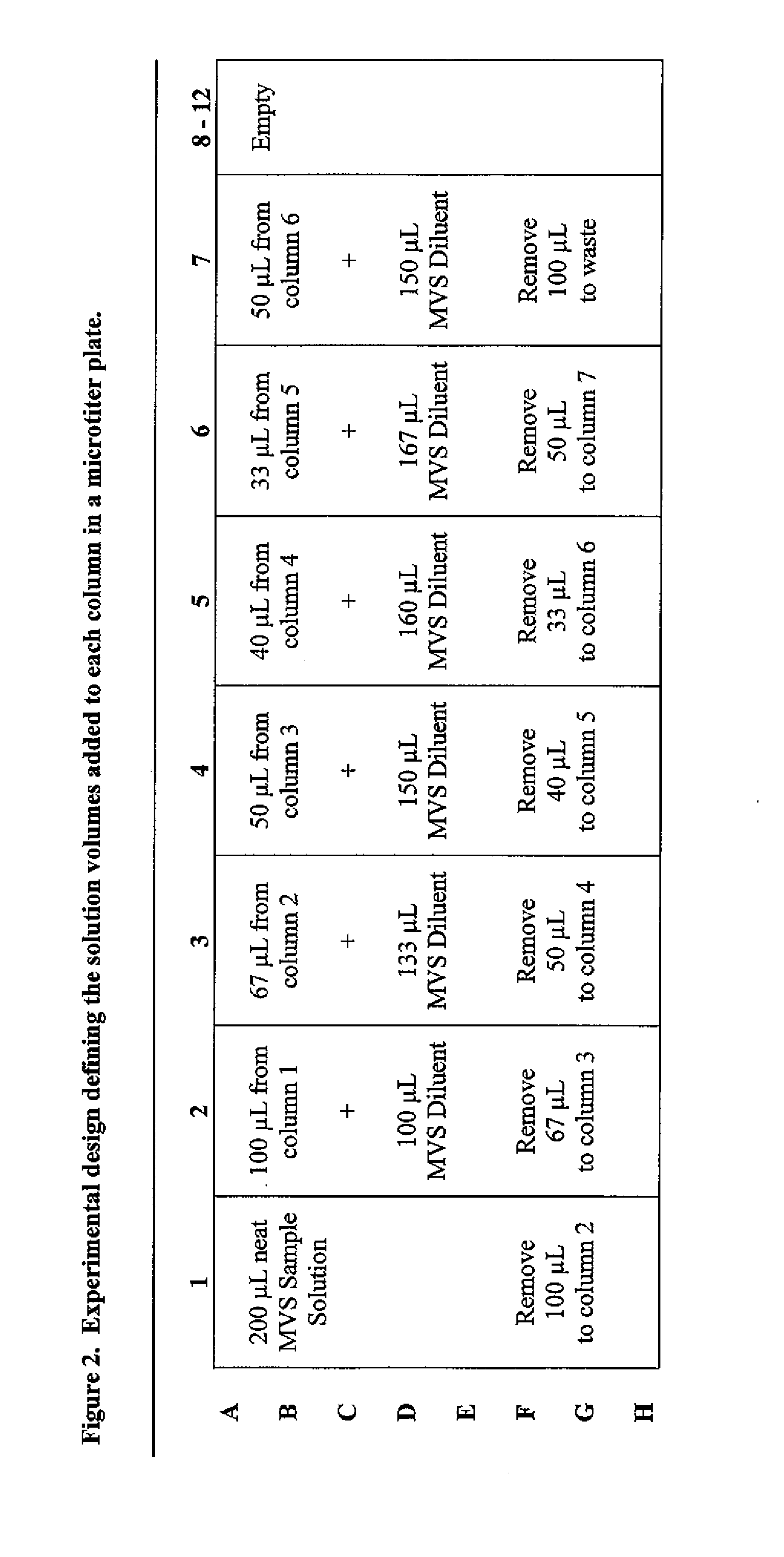 Quantitative dual-dye photometric method for determining dilution impact