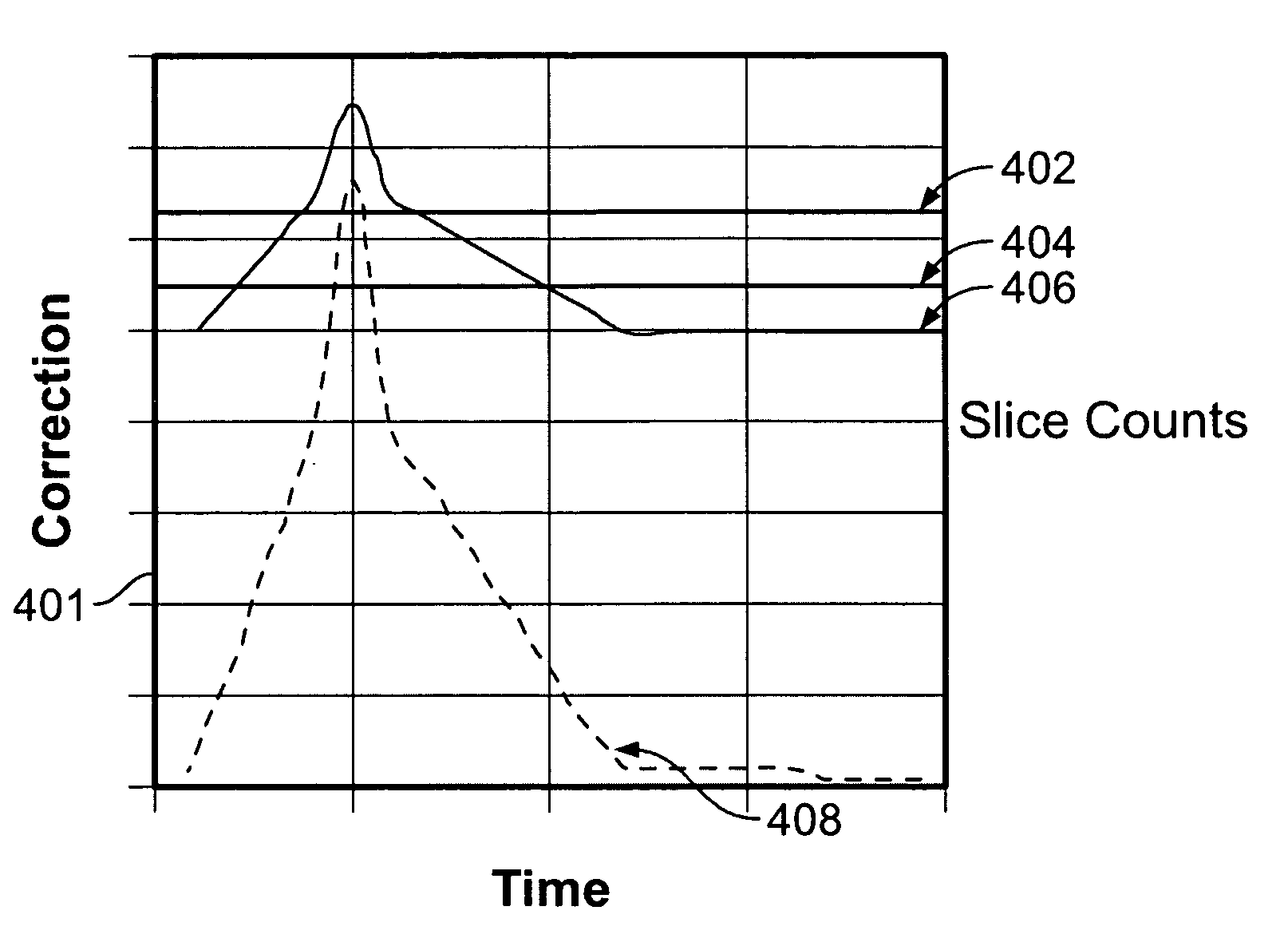 Methods and apparatus for real-time error correction