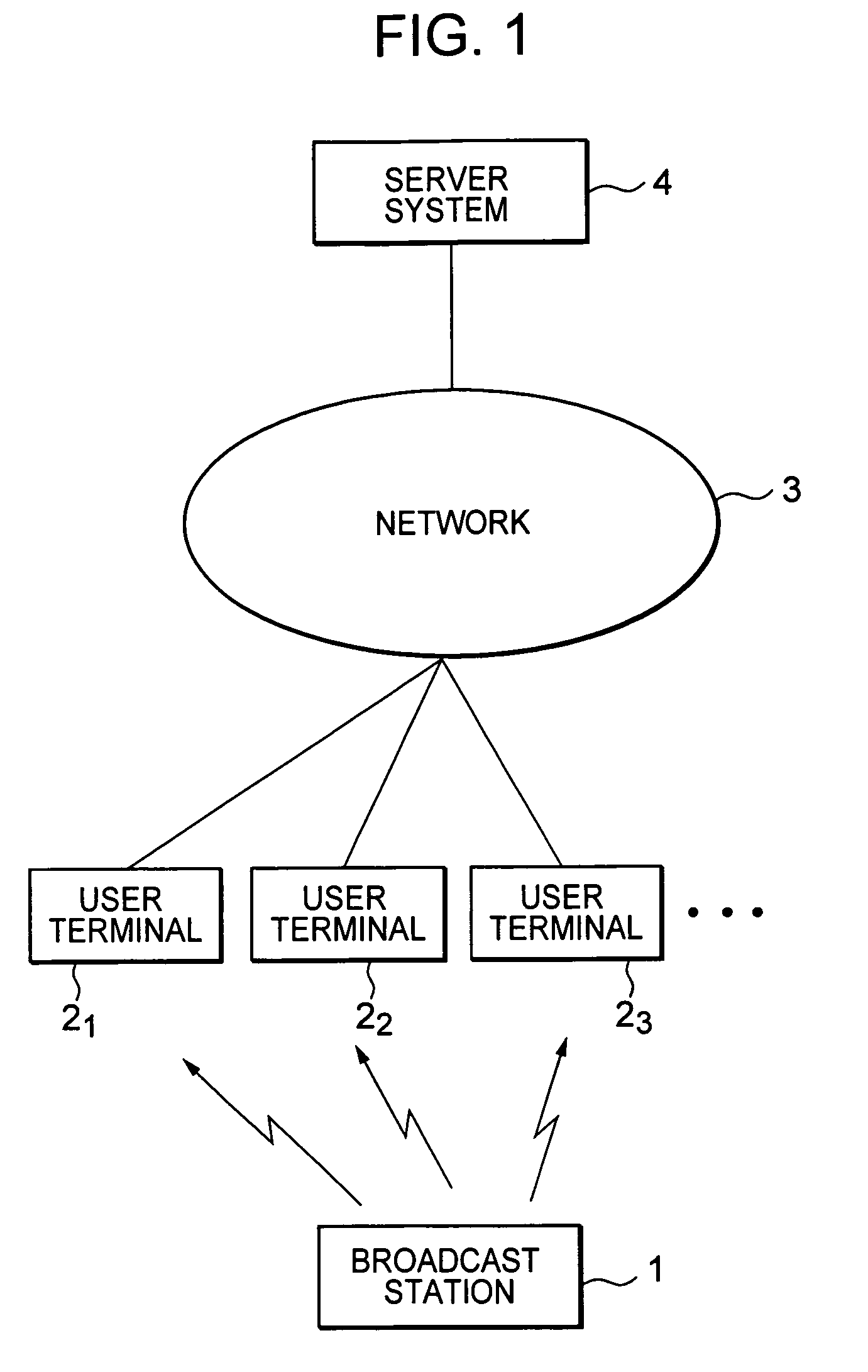 Data processing apparatus, data processing method and program, and data processing system