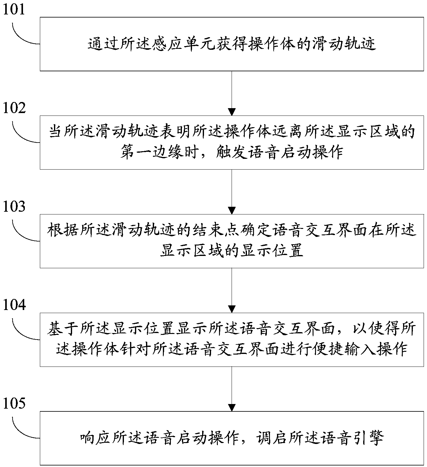 Information processing method and electronic device