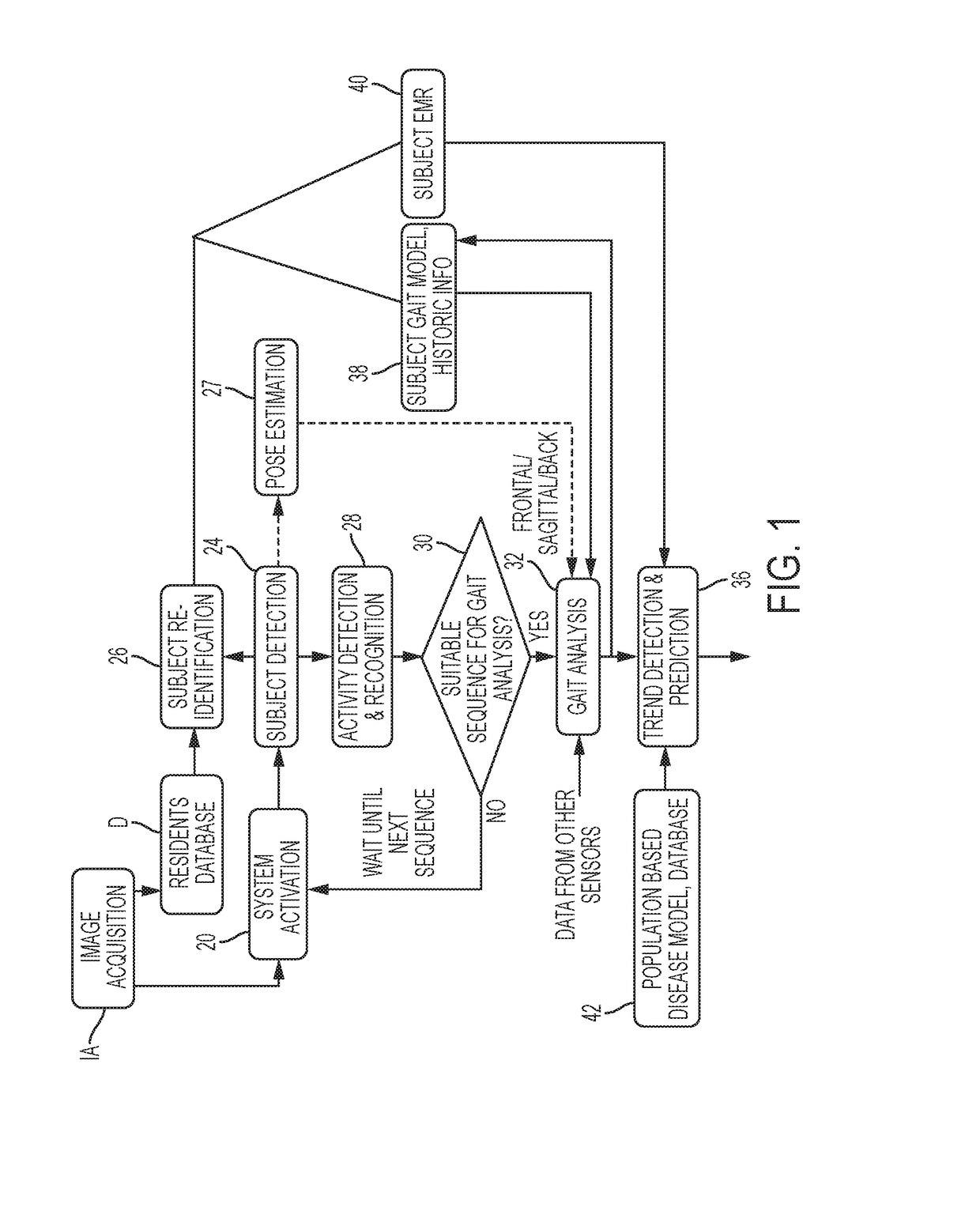 Computer vision system for ambient long-term gait assessment