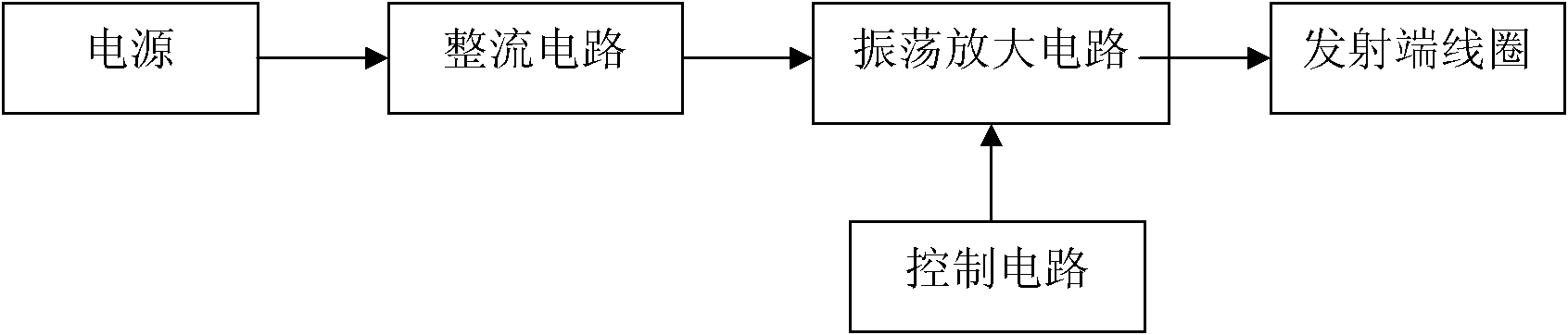 Wireless charging device