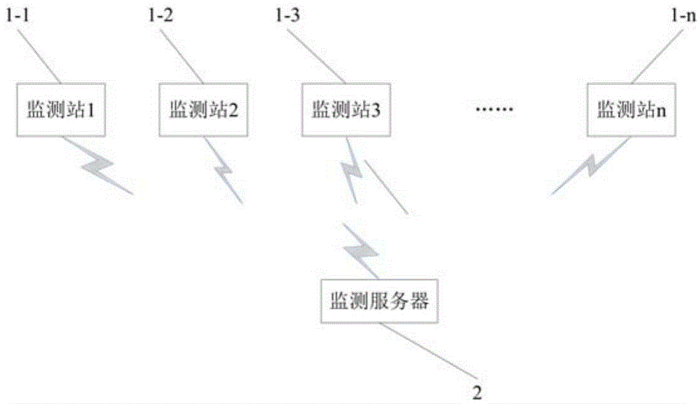 Water area ice condition monitoring and researching system