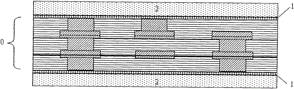 Method, system and circuit board for making circuit board bumps