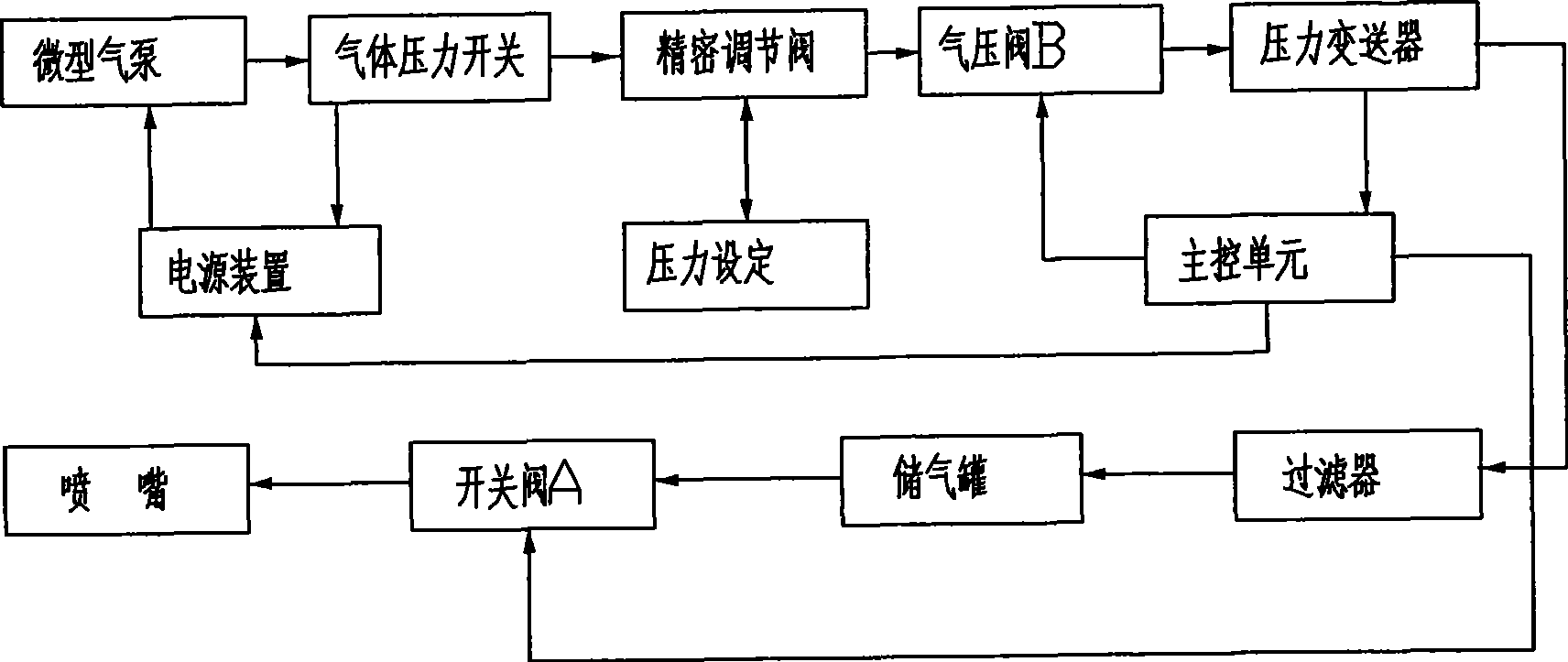 Digital coal dust flame length measuring system during instantaneous explosion and explosivity measuring method