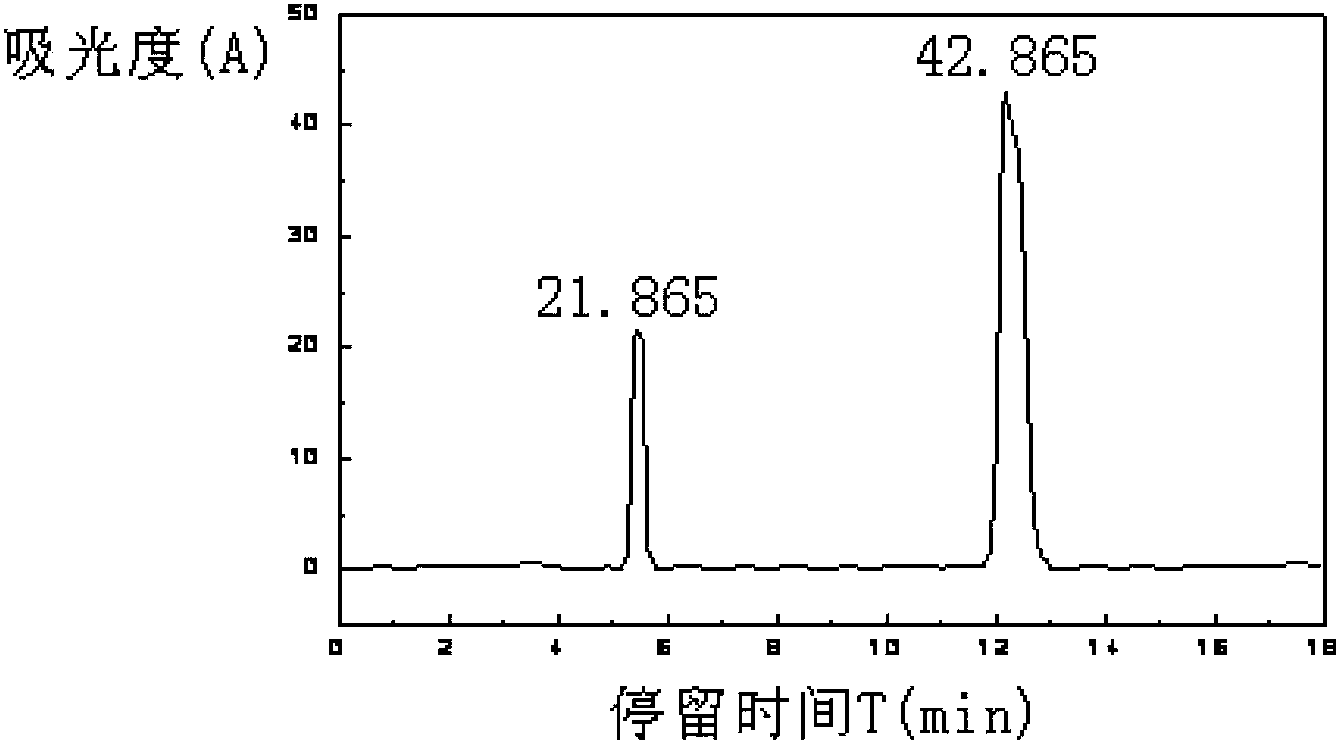 Preparation method of molecular engram composite film for separating tryptophane isomer