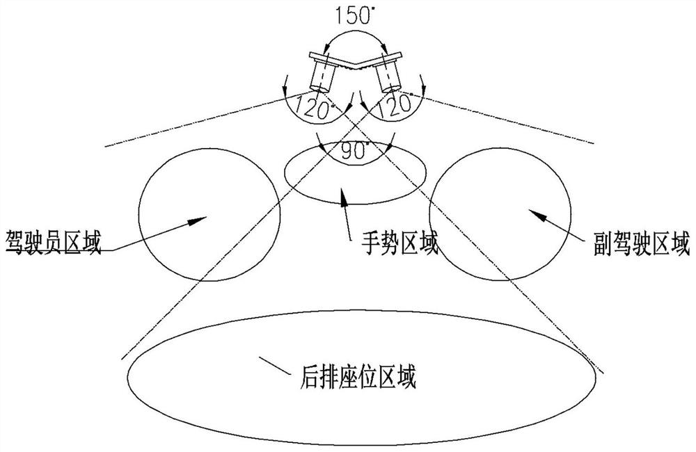 Intelligent sensing system in intelligent cabin car