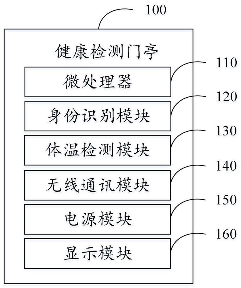 Health detection door pavilion system