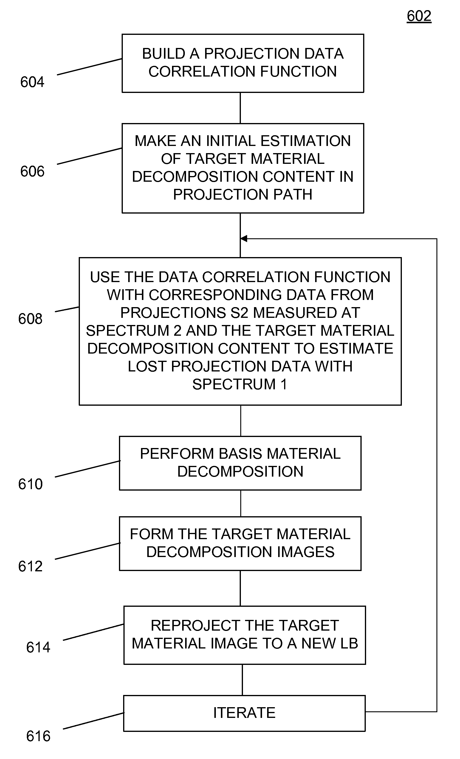 Distinct incident energy spectra detection