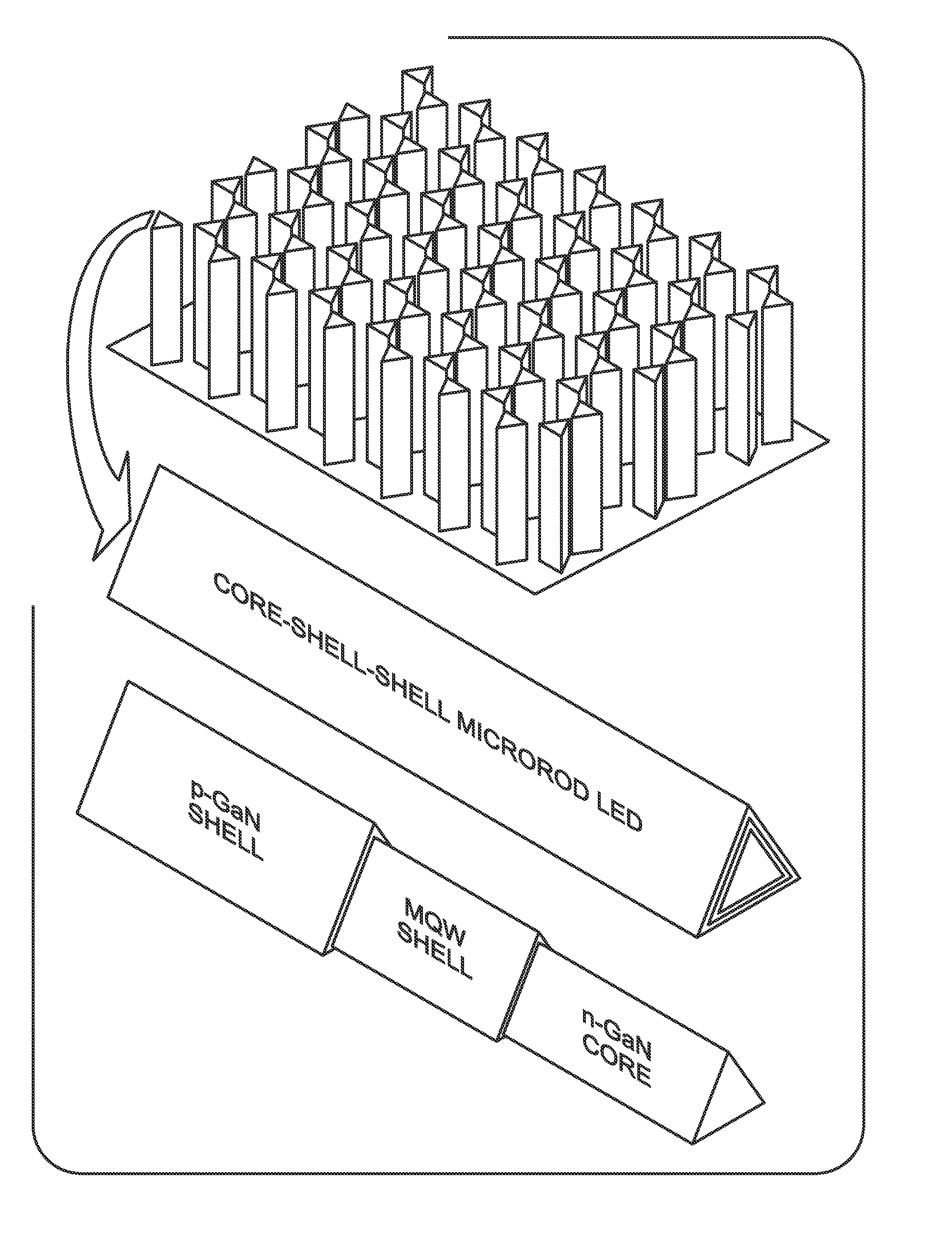 Light Emitting Diode (LED) using Three-Dimensional Gallium Nitride (GaN) Pillar Structures