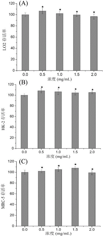 EGCG (Epigallocatechin Gallate) functionalized chitosan derivative as well as EGCG functionalized chitosan derivative carried honokiol nano particle and preparation methods of EGCG functionalized chitosan derivative and EGCG functionalized chitosan derivative carried honokiol nano particle