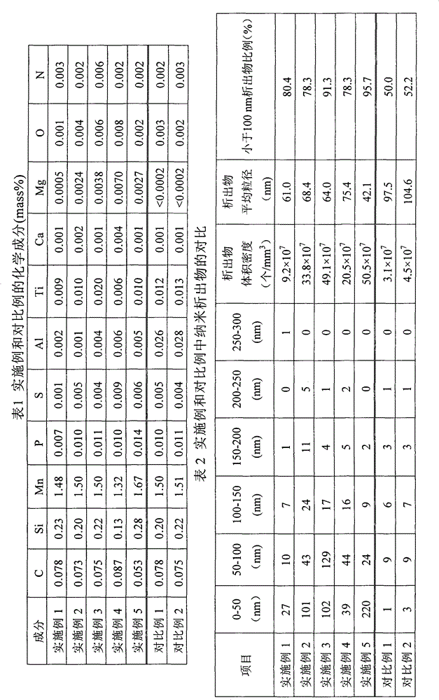 Control method for nano-scaled precipitate in thick steel plate for high heat input welding