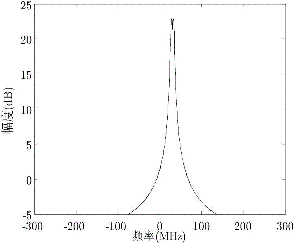 Radar interference identification method with distance and speed simultaneous pull-off