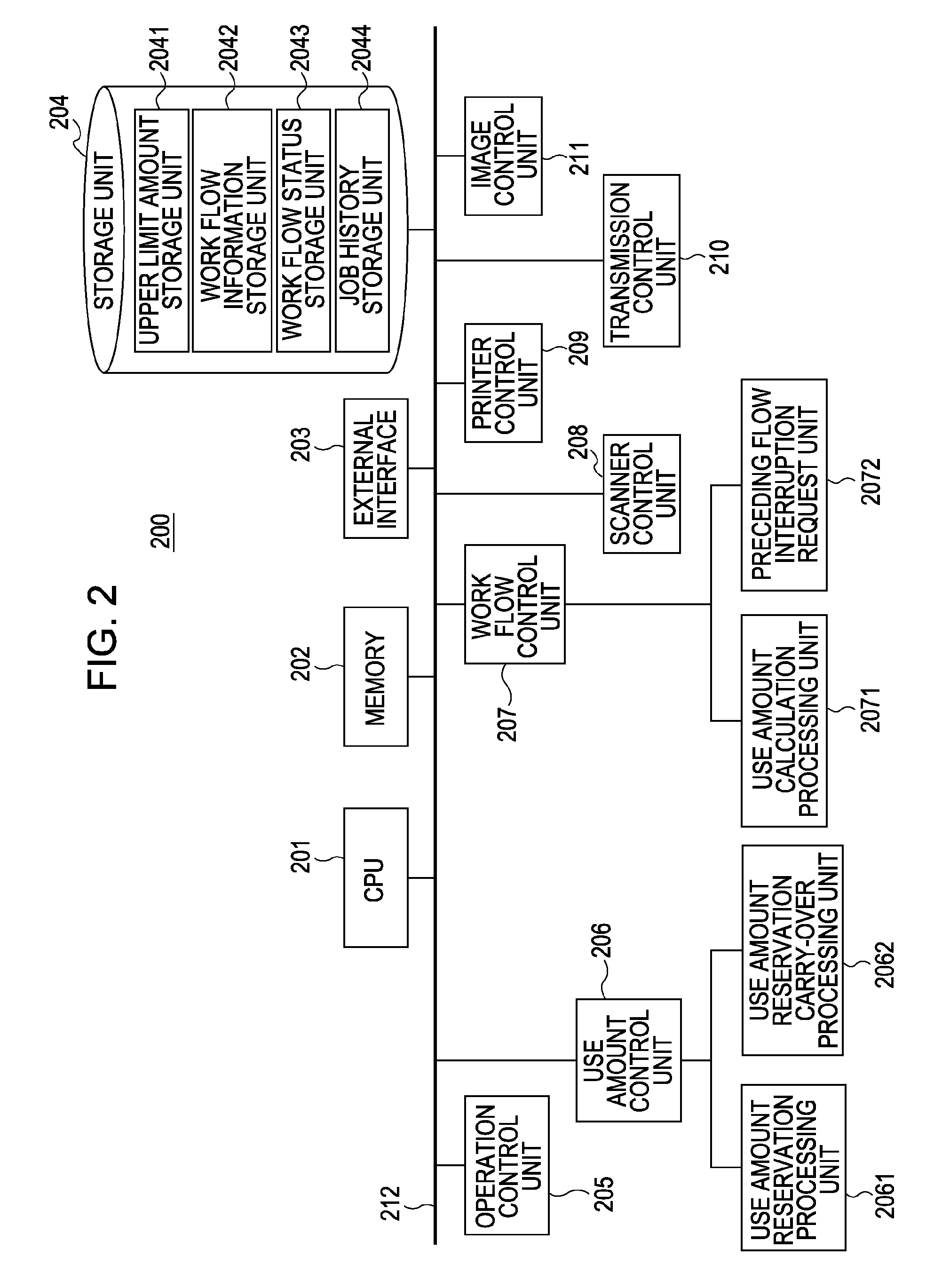 Work flow management apparatus and work flow management method