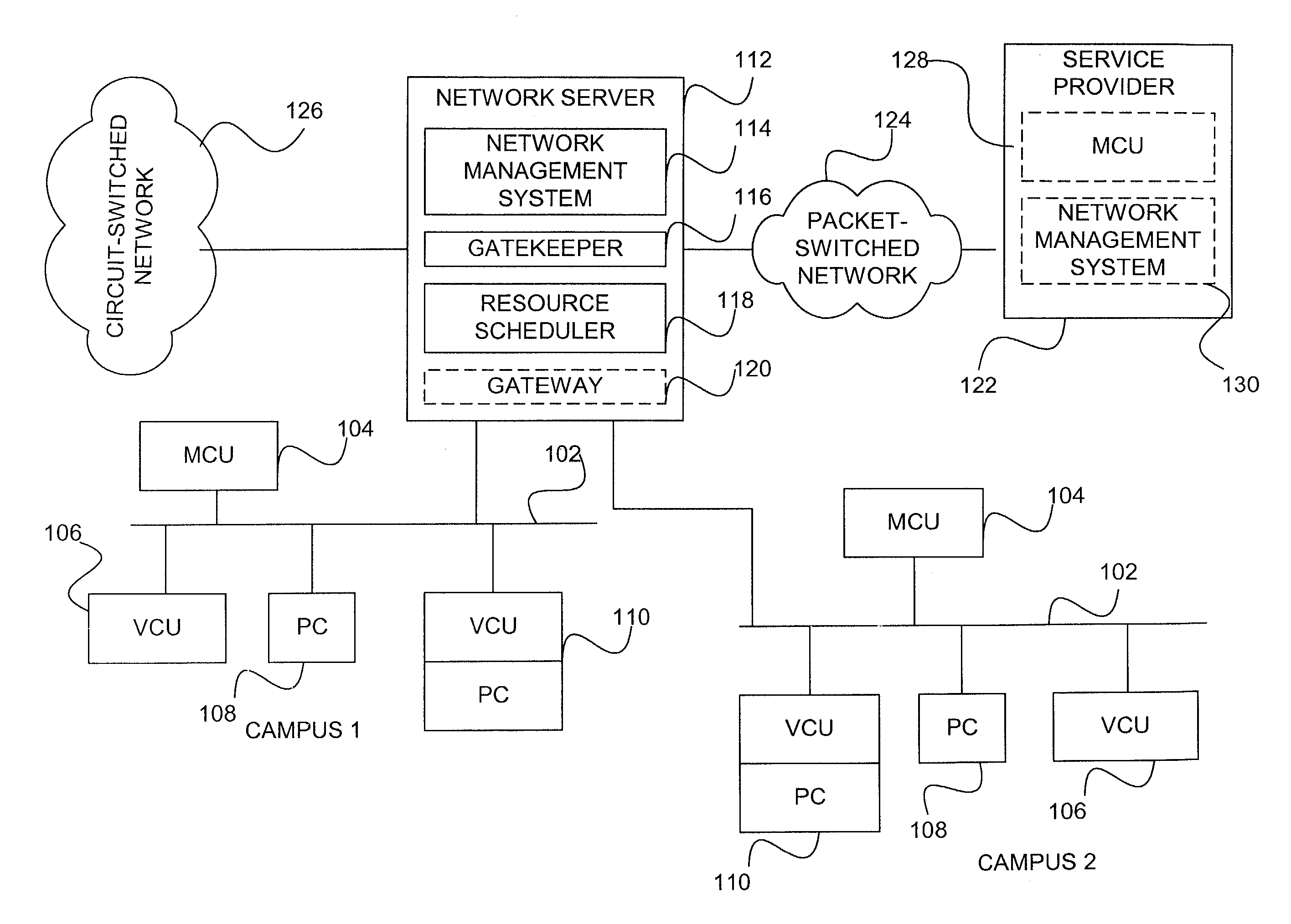 Conferencing network resource management for call connectivity