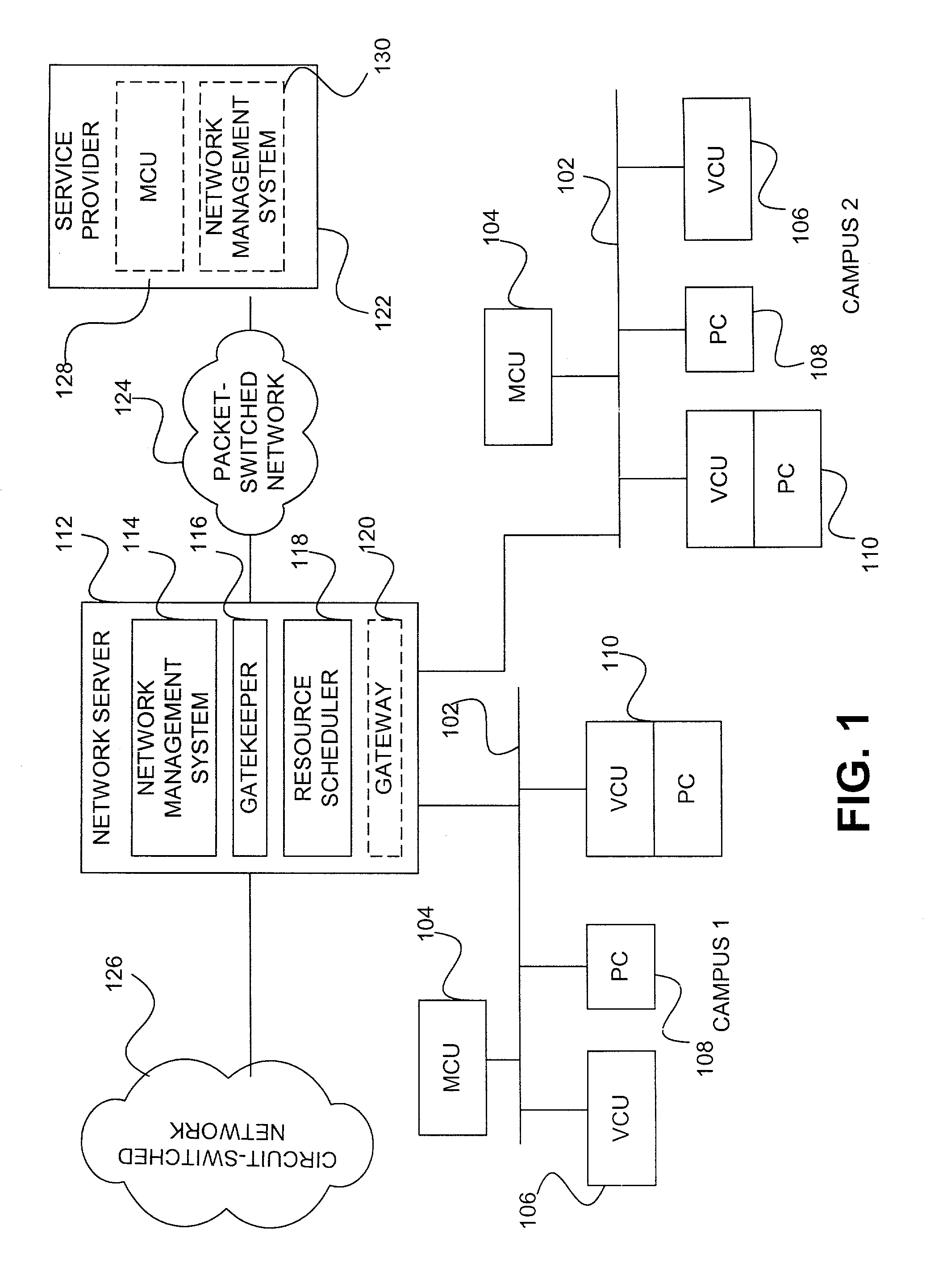 Conferencing network resource management for call connectivity