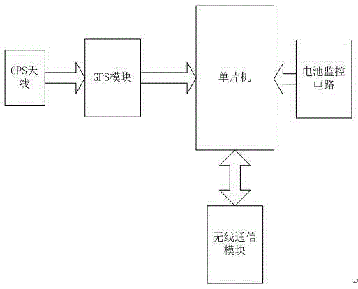 Tunnel GPS time calibration device