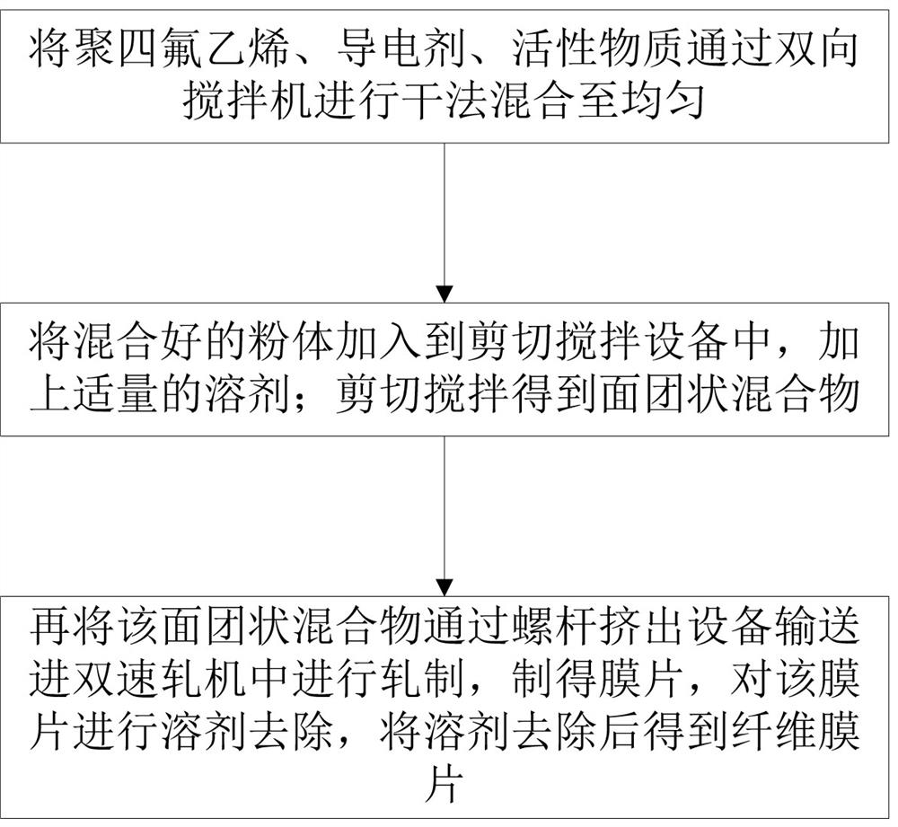 Preparation method of fiber diaphragm and pole piece