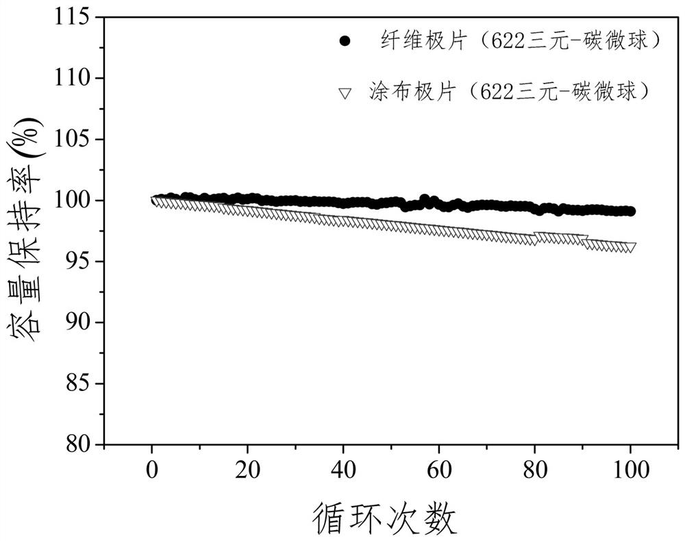 Preparation method of fiber diaphragm and pole piece