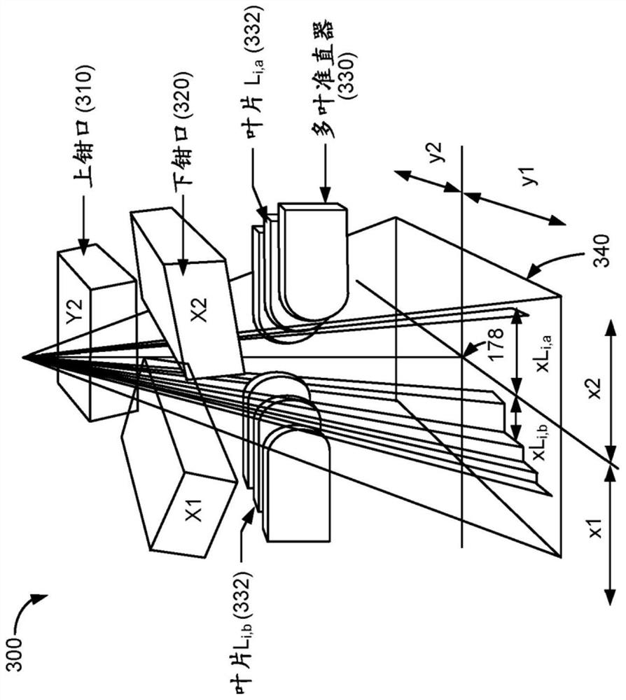 Beam angle optimization for external beam radiotherapy using slices