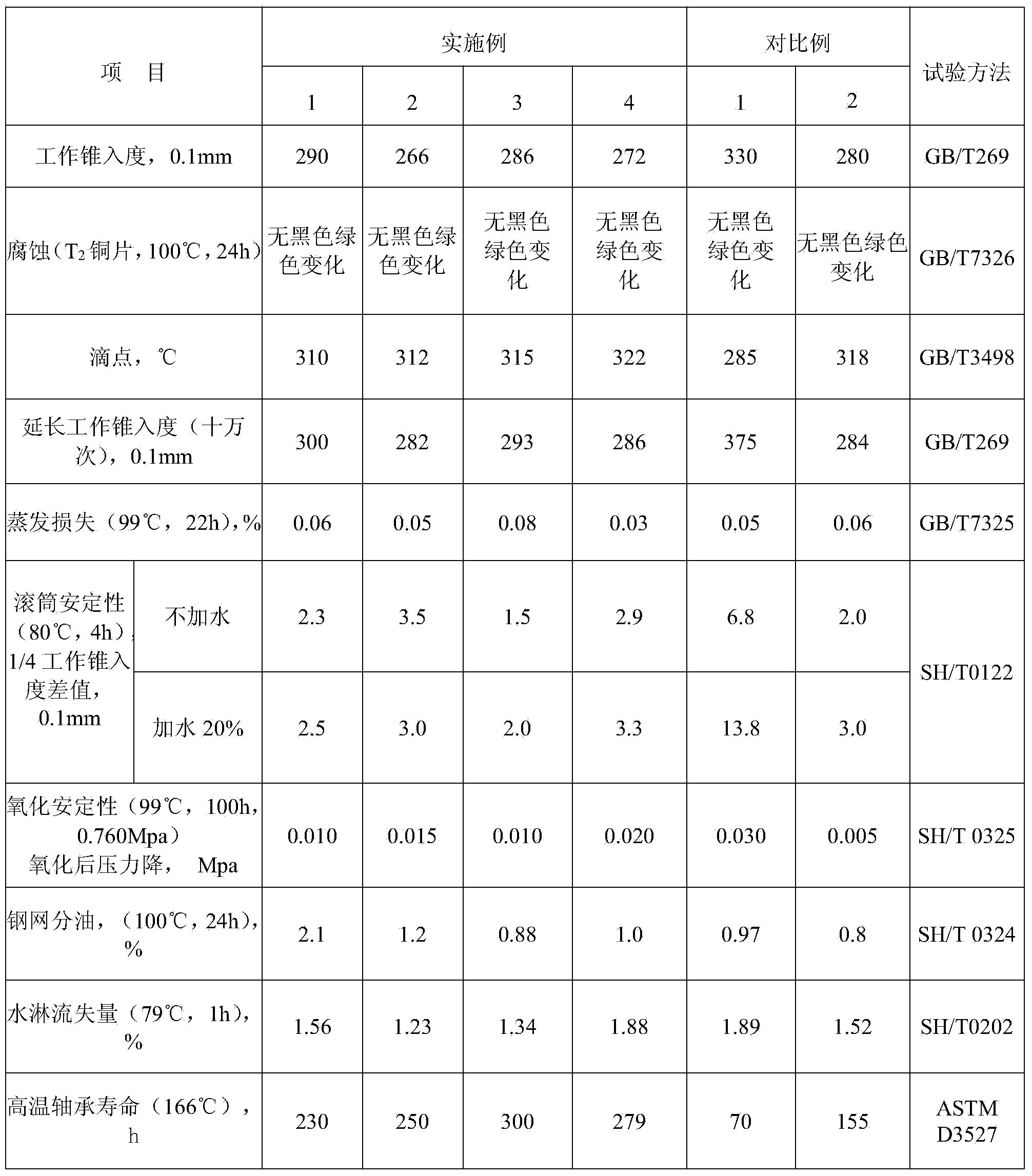 Complex titanium and calcium sulfonate lubricating grease and preparation method thereof